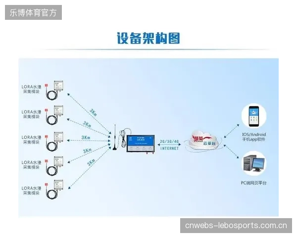 大量部署的物联网传感器沦为摆设，未能与场馆实际运营流程有效结合